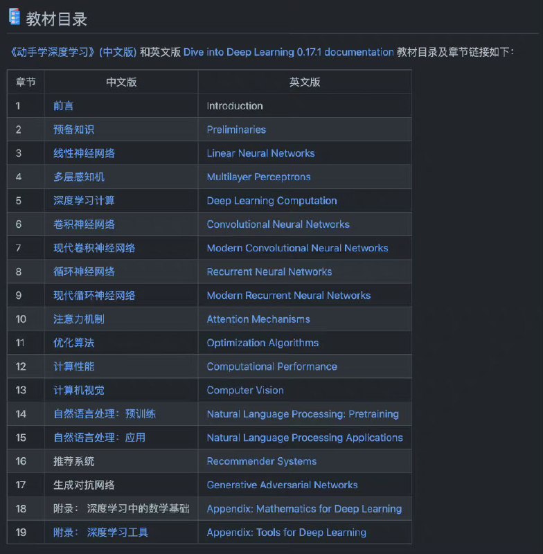 GitHub 上的开源技术资源：《动手学习深度学习 - 视频笔记》，课程视频共 73 节，单个视频平均时长不超过 30 分钟