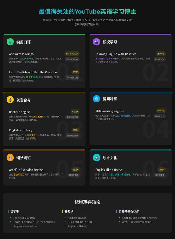 YouTube 生活场景类学习英语博主 | #英语