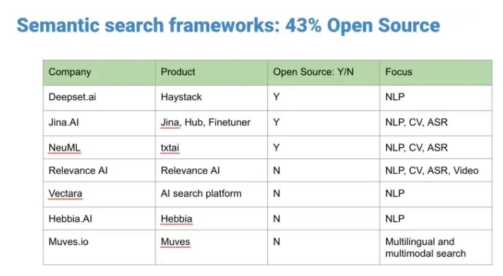 神经搜索框架盘点这篇博文的结构类似于比较矢量数据库的博客，并给你提供为项目选择神经搜索框架的指导blog | #机器学习