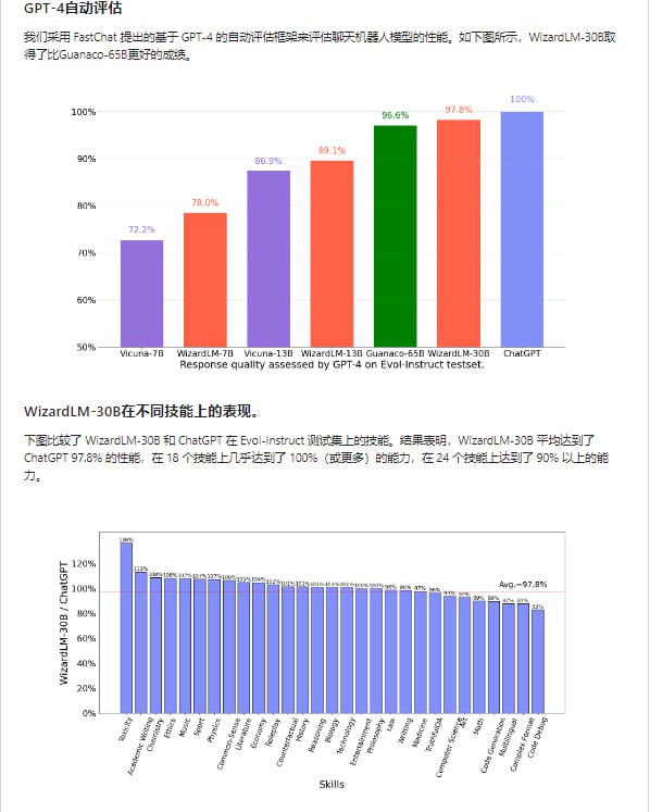 WizardLM：赋予大型预训练语言模型遵循复杂指令的能力遵循指令的能力对大部分开源大语言模型来说是一个独特的挑战