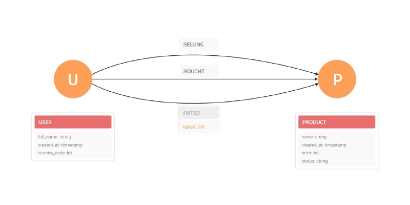 为什么SQL数据库对于实时推荐引擎来说已经过时了？​​​| blog为什么SQL数据库对于实时推荐引擎来说已经过时了？​​​| blog
