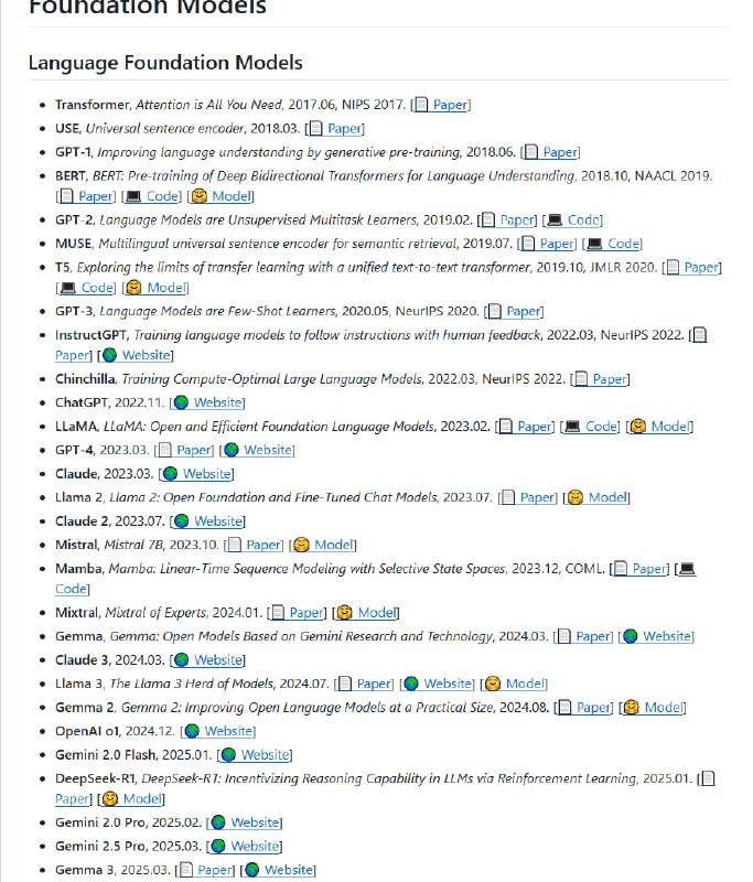 Awesome-VLA-Papers：汇集了视觉-语言-行动（VLA）模型领域的经典论文和相关资源