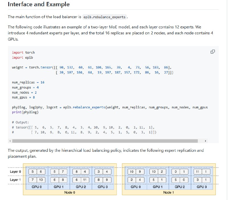 DeepSeek开源的EPLB（Expert Parallelism Load Balancer）：用于专家并行负载均衡的开源算法，旨在优化使用多个 GPU 进行深度学习模型训练时的负载分配
