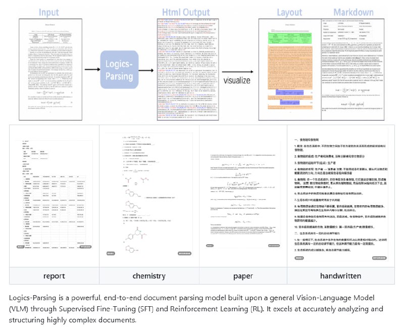 在线文档解析往往需要多阶段复杂流程，特别是科学论文、化学结构、手写公式等内容解析难度大