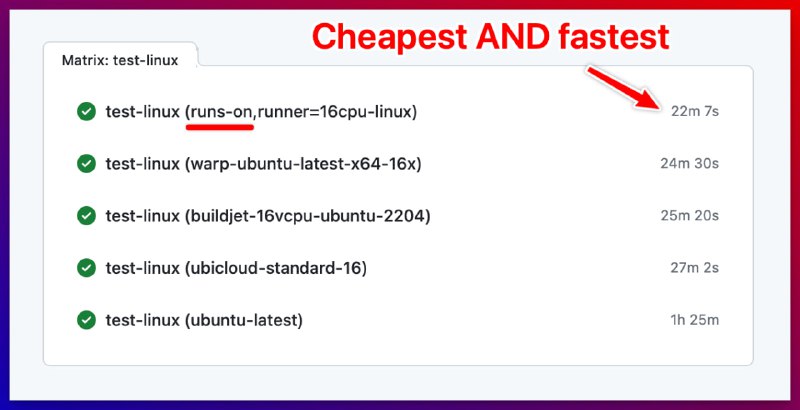 RunsOn: 自建 GitHub Action 运行器，提供更便宜、更快的 CI/CD 体验