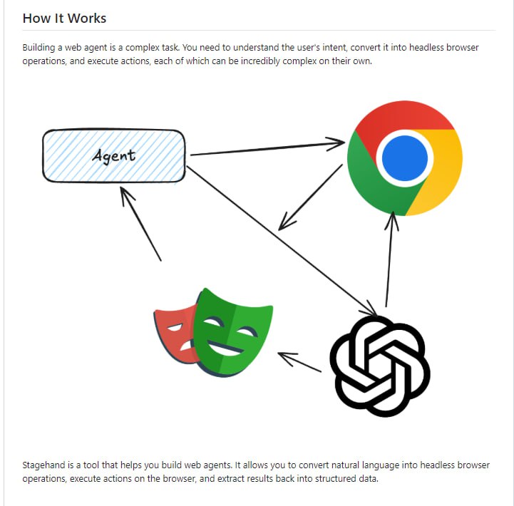 Open Operator：Web自动化操作平台，让你轻松构建自己的Web Agent