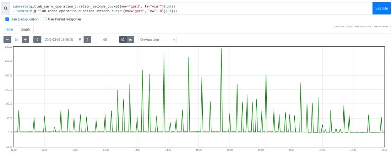 如何使用 BPF 和其他工具诊断和解决 Redis 延迟峰值？| 详文（机翻）如果您喜欢性能工程和剥离抽象层以要求底层子系统解释自己，那么本文适合您