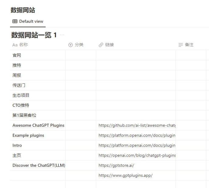 Chatgpt 插件，包括食谱，房地产，装修，投资，有声读物，域名等领域原贴 | Notion | #插件Chatgpt 插件，包括食谱，房地产，装修，投资，有声读物，域名等领域原贴 | Notion | #插件