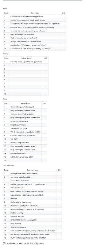 计算机视觉，自然语言处理和机器学习运维学习资源库项目地址 | #计算机视觉 #机器学习计算机视觉，自然语言处理和机器学习运维学习资源库项目地址 | #计算机视觉 #机器学习