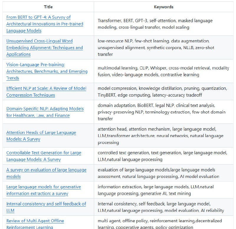 学术调研自动化工具，利用大型语言模型快速生成高质量学术综述