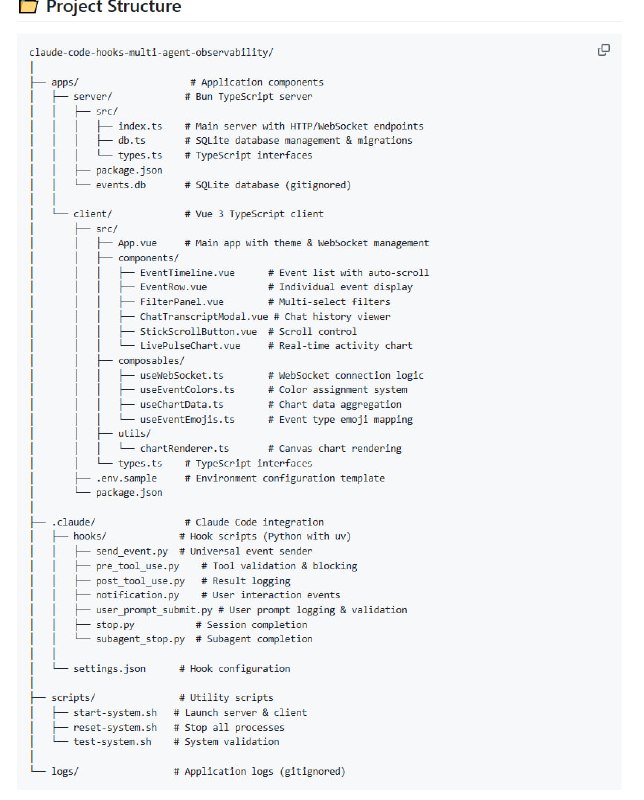 Multi-Agent Observability System：实时监控多智能体交互，揭示 Claude Code Agent 行为全貌