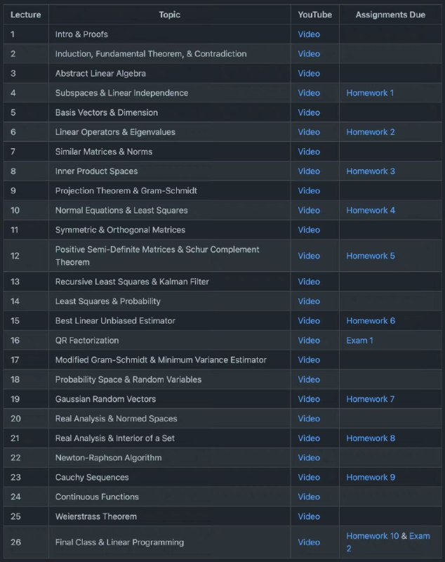 密歇根大学在GitHub开源了一个技术教程：《机器人 501：机器人数学》，该教程主要是为机器人工程师讲解应用数学相关知识，同时也被用于密歇根大学的研究生教学
