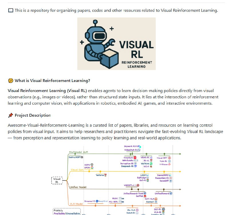视觉强化学习前沿资源库：Awesome-Visual-Reinforcement-Learning• 汇聚最新论文、代码与工具，涵盖视觉感知、策略学习、多模态大模型与生成等核心领域  • 深入探讨视觉输入驱动的智能体决策，从像素级观察到复杂环境交互  • 细分专题包括：视觉感知（分割、深度估计、目标识别）、多模态推理、视频时序理解、目标驱动个性化学习等  • 列举前沿研究如MM-Eureka多模态强化推理、FightLadder多智能体竞赛基准、视觉生成中的强化学习微调等  • 支持机器人与具身AI，强化视觉-语言-动作模型，推动自主导航与操作能力提升  • 同时涵盖视觉世界模型、医疗影像诊断、音频问答等多元应用场景  • 持续更新，欢迎贡献与合作，打造开放共享的视觉强化学习知识体系