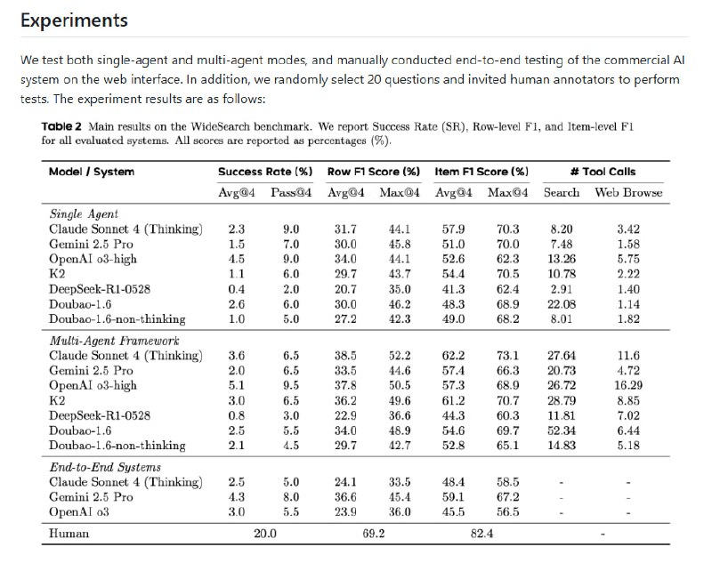 WideSearch：面向大规模信息搜集任务的智能代理性能基准测试• 聚焦“规模庞大但非复杂”的信息采集场景，如金融指标整理、招聘信息收集，突破传统认知难题，解决重复劳动瓶颈