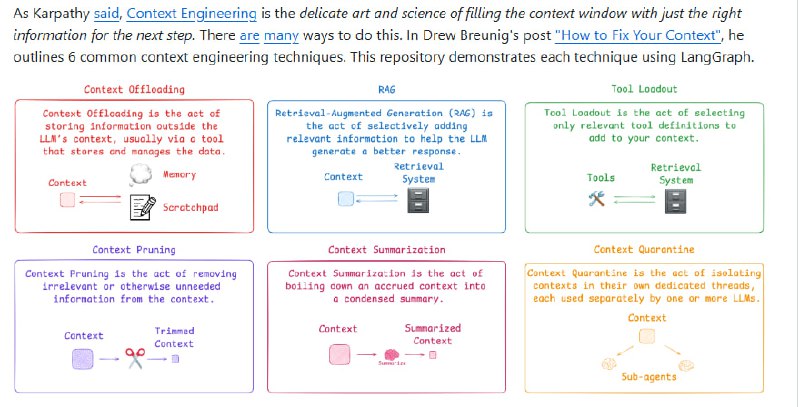 如何有效解决长上下文挑战？Drew Breunig 提出6大策略，结合 LangGraph 框架实现，助力提升 LLM 在复杂任务中的表现与稳定性：• 背景问题    多数 LLM 在长上下文中表现递减，出现误导（Context Poisoning）、注意力分散（Context Distraction）、信息混乱（Context Confusion）及冲突（Context Clash）四种失败模式