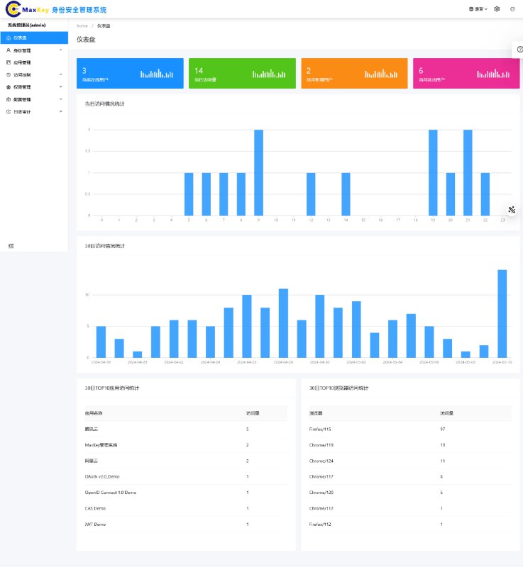 MaxKey SSO ，业界领先的IAM-IDaas身份管理和认证产品,支持OAuth2.x、OpenID Connect、SAML2.0、JWT、CAS、SCIM等SSO标准协议，基于RBAC统一权限控制，实现用户生命周期管理，开源、安全、合规、自主可控MaxKey SSO ，业界领先的IAM-IDaas身份管理和认证产品,支持OAuth2.x、OpenID Connect、SAML2.0、JWT、CAS、SCIM等SSO标准协议，基于RBAC统一权限控制，实现用户生命周期管理，开源、安全、合规、自主可控