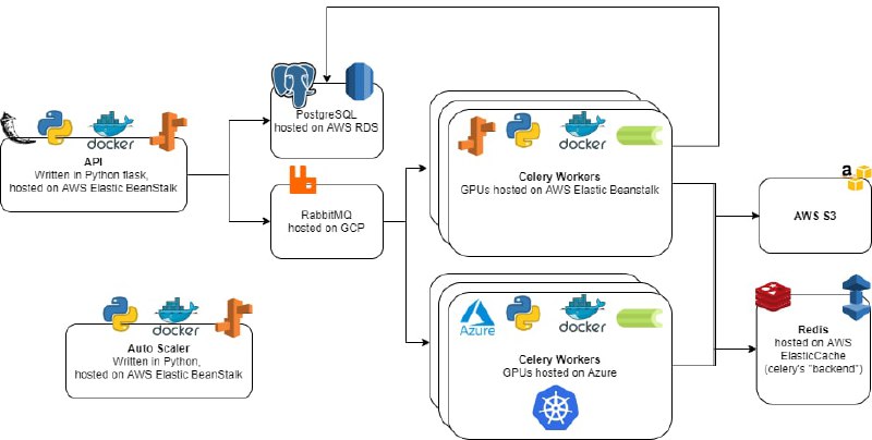 一份颇为全面的 #AI 学习资源：The Machine & Deep Learning Compendium（机器学习与深度学习纲要），由国外一位开发者 Ori Cohen 所整理