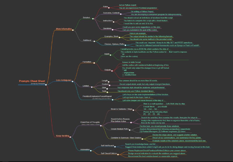 提示工程速查 | Prompts Cheat Sheet | #思维导图