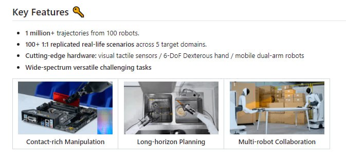 AgiBot-World：全球首个大规模高品质机器人操作基准测试平台，提供百万级轨迹数据和百种真实世界场景，支持精细操作、工具使用和多机器人协作AgiBot-World：全球首个大规模高品质机器人操作基准测试平台，提供百万级轨迹数据和百种真实世界场景，支持精细操作、工具使用和多机器人协作