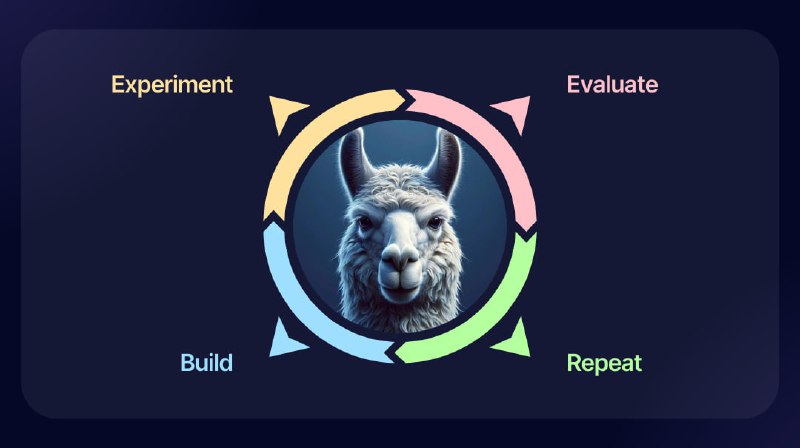 BeyondLLM：用于实验、评估和部署基于检索增强生成 (RAG) 的系统的工具包，支持各种大语言模型 (LLM)，旨在减少 LLM 幻觉风险并提高可靠性