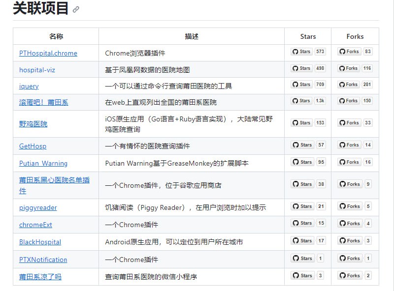 一份开源的医院开放数据，该项目的意图是收集汇总与国内一些医疗机构有关的开放数据，供广大寻医问药的患者及家属参考