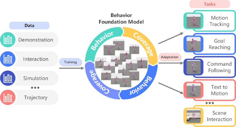 awesome-bfm-papers：行为基础模型（BFM）领域的精选资源宝库