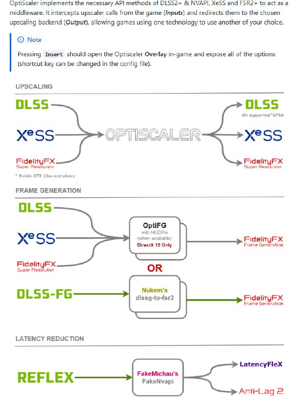一款强大的GPU跨平台游戏画质增强工具，能解决游戏中原生放大器的局限性