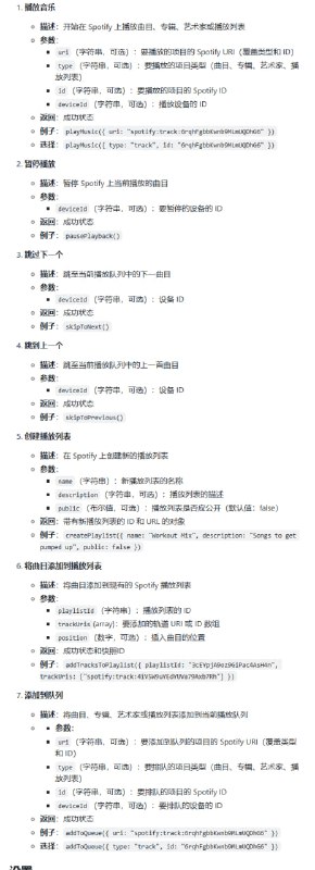 spotify-mcp-server：让AI助手轻松掌控Spotify播放与歌单管理的轻量级服务器