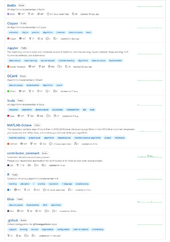 GitHub 最大的开源算法库：用许多编程语言实现的算法和数据结构