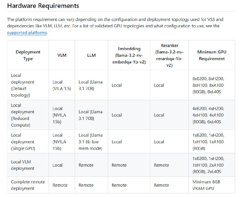 NVIDIA AI Blueprint：大规模视频搜索与摘要的行业级解决方案• 支持海量实时及存档视频的智能摄取与结构化分析，助力快速决策与运营优化  • 结合视觉语言模型（Cosmos Nemotron VLM）、大型语言模型（Llama Nemotron LLM）及NVIDIA NIM微服务，实现精准视频摘要和交互式问答  • 采用Context-Aware RAG模块，融合向量库与图数据库，增强多跳推理、时序理解及异常检测能力  • 灵活部署：支持单GPU、局部多GPU及完全远程架构，满足从开发到生产的多种场景需求  • 面向视频分析师与AI开发者，提供一键部署、丰富配置及高度可定制化的流水线和微服务  • 完善文档覆盖API授权、硬件需求、快速上手指南及安全漏洞说明，保障稳定可靠运行  • 典型应用涵盖智能空间监控、仓储自动化及标准作业流程验证，赋能行业数字化转型视频智能分析已进入多模态融合与上下文增强的新阶段，NVIDIA蓝图提供了系统化路径，降低复杂度，提升效率，释放视频数据的最大价值