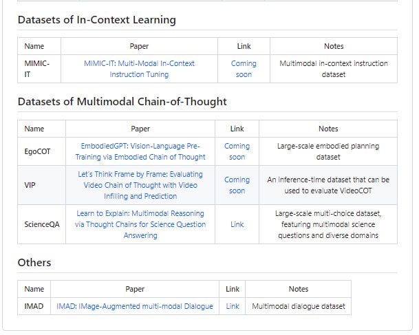 一个关于多模态大语言模型资料收集的项目，包括数据集、多模态指令调整、多模态上下文学习、多模态思维链、LLM辅助视觉推理、基础模型等Awesome-Multimodal-Large-Language-Models一个关于多模态大语言模型资料收集的项目，包括数据集、多模态指令调整、多模态上下文学习、多模态思维链、LLM辅助视觉推理、基础模型等Awesome-Multimodal-Large-Language-Models
