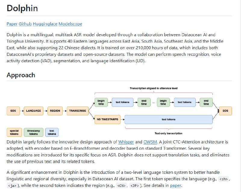 Dolphin：多语言、多任务的语音识别模型，为语音处理提供强大支持