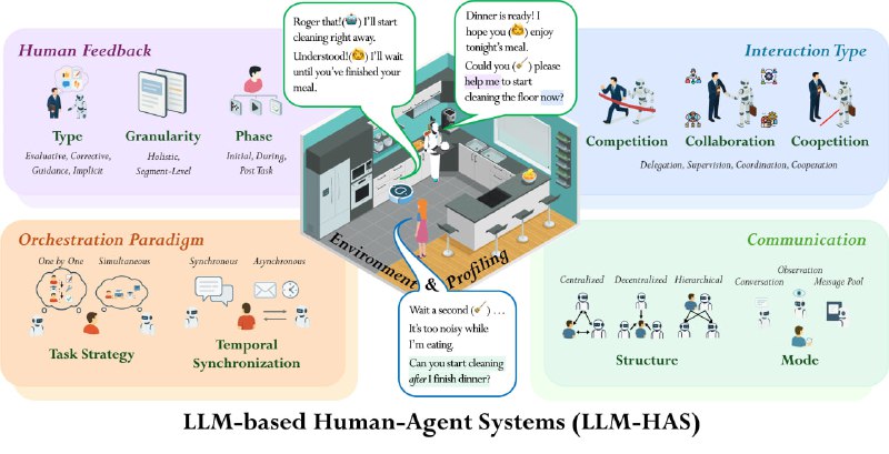 Awesome LLM-Based Human-Agent Collaboration and Interaction Systems：基于大语言模型（LLM）的人人协作智能系统，正在重塑人机交互的未来格局