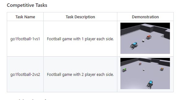 Multi-agent Quadruped Environment：多Agent四足机器人环境，支持定位控制或仅高层规划学习Multi-agent Quadruped Environment：多Agent四足机器人环境，支持定位控制或仅高层规划学习