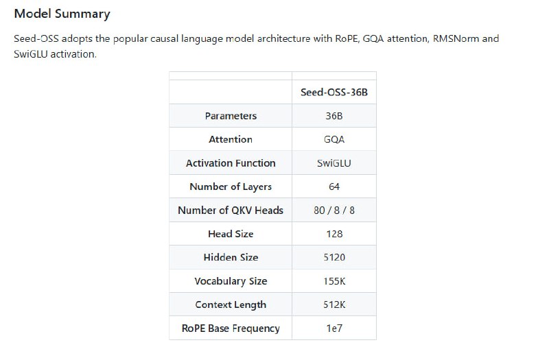 字节跳动 Seed 团队发布 Seed-OSS 系列开源大语言模型，专注长上下文、推理与 agent 任务，性能媲美主流大模型，且训练仅使用 12T tokens