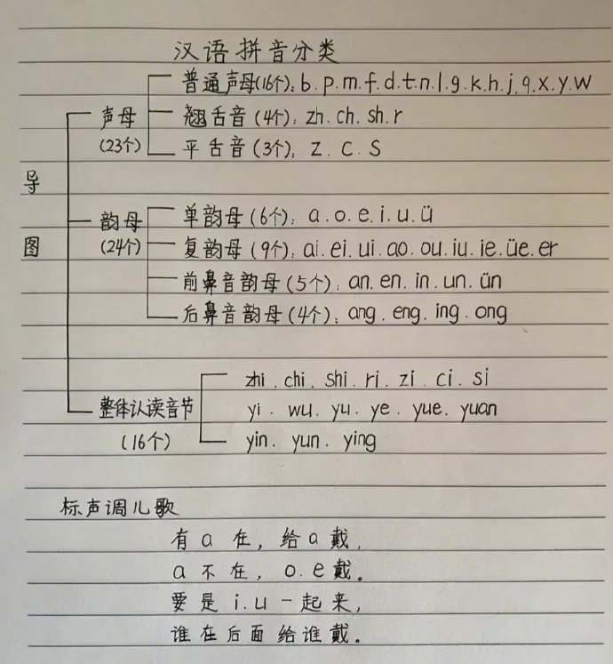 一年级的声母韵母顺口溜一年级的声母韵母顺口溜
