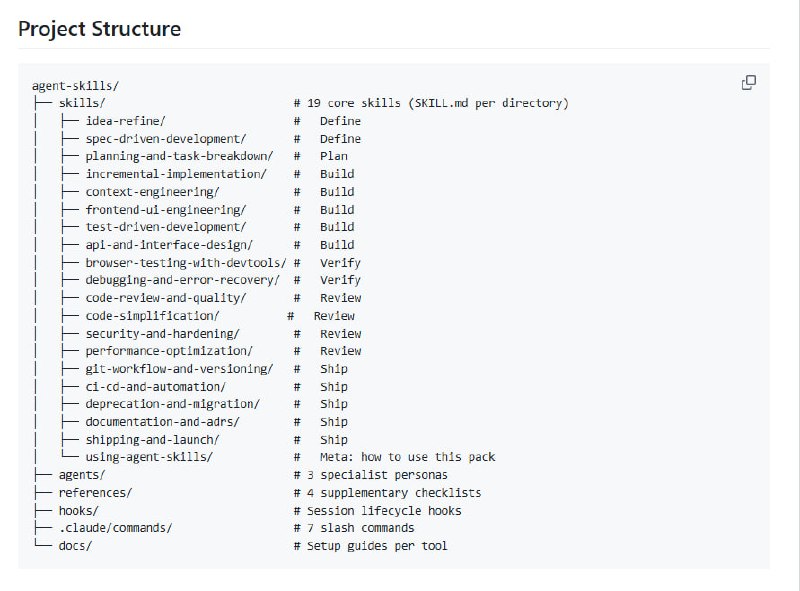 AI编程代理经常缺乏生产级工程技能，容易跳过规格编写、测试验证、代码审查等关键步骤，导致代码质量低下、后期维护成本高