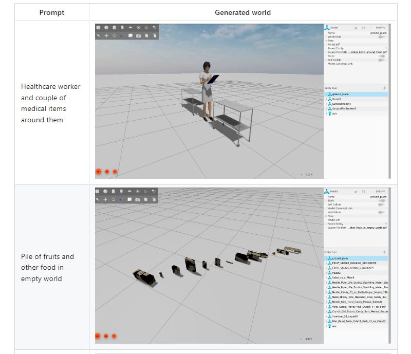 一个CLI工具，重新构想了机器人仿真世界的创建过程，只需提供输入文本，即可轻松生成动态而逼真的仿真环境