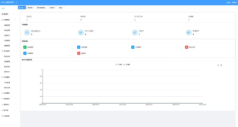 QShop商城：轻量级、高性能的前后端分离电商系统，支持微信小程序，源码完全开源，适合快速搭建个性化独立商城，适用于学习与商业用途技术架构：.Net6、WebAPI、Swagger、NUnit、VUE、Element-UI、Ant Design Vue技术特点前后端完全分离 (互不依赖 开发效率高)采用.Net6(跨平台 Windows/Linux都可发布)Uni-APP（开发跨平台应用的前端框架）Element-UI（简单易用应用广泛的UI组件库）Ant Design Vue（企业级中后台产品UI组件库）RBAC（基于角色的权限控制管理）所有端代码开源 (服务端.net6、后台vue端、uniapp端)源码中清晰中文注释 (小白也能看懂的代码)QShop商城：轻量级、高性能的前后端分离电商系统，支持微信小程序，源码完全开源，适合快速搭建个性化独立商城，适用于学习与商业用途技术架构：.Net6、WebAPI、Swagger、NUnit、VUE、Element-UI、Ant Design Vue技术特点前后端完全分离 (互不依赖 开发效率高)采用.Net6(跨平台 Windows/Linux都可发布)Uni-APP（开发跨平台应用的前端框架）Element-UI（简单易用应用广泛的UI组件库）Ant Design Vue（企业级中后台产品UI组件库）RBAC（基于角色的权限控制管理）所有端代码开源 (服务端.net6、后台vue端、uniapp端)源码中清晰中文注释 (小白也能看懂的代码)