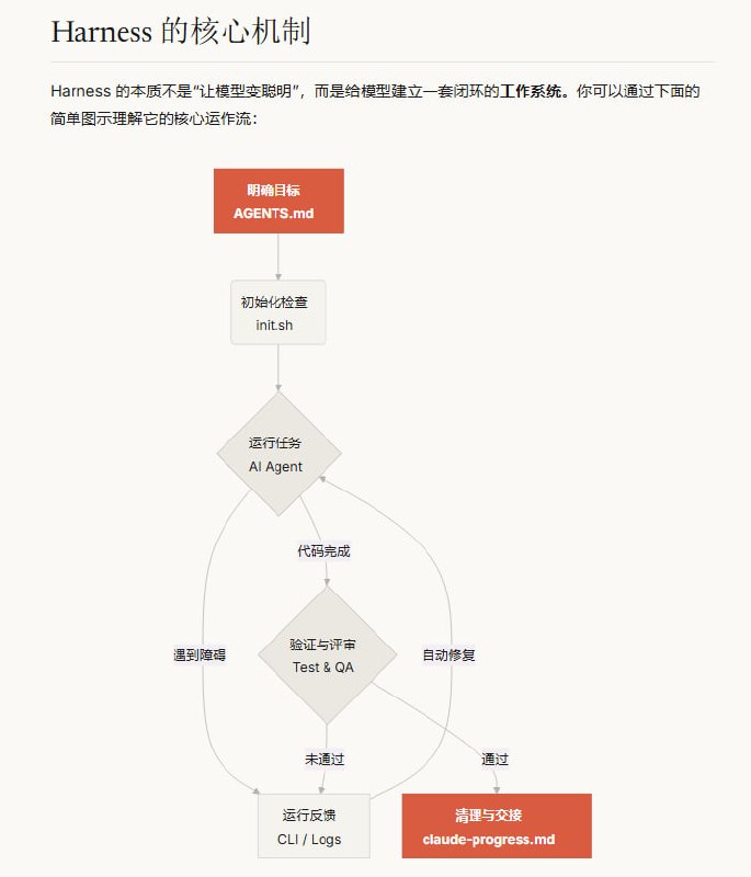使用AI编程助手时，常常遇到模型聪明却不靠谱的问题：代码写得飞起，却跳步、坏测试、早早喊"done"，结果一堆烂摊子需要手动修