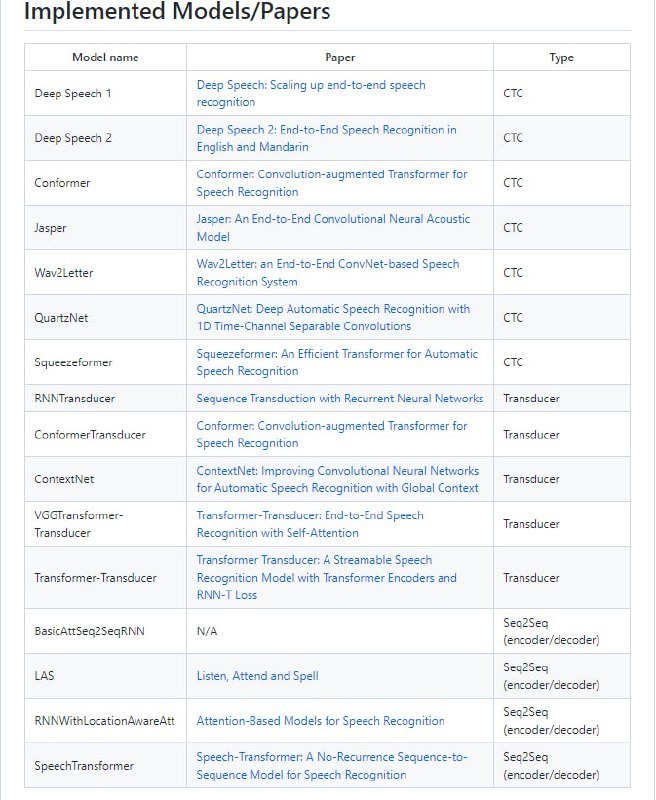 Python自动语音识别框架 | SpeeQ | #框架“SpeeQ”，发音为“speekiu”，是一个基于 Python 的语音识别框架，允许开发人员和研究人员试验和训练各种语音识别模型