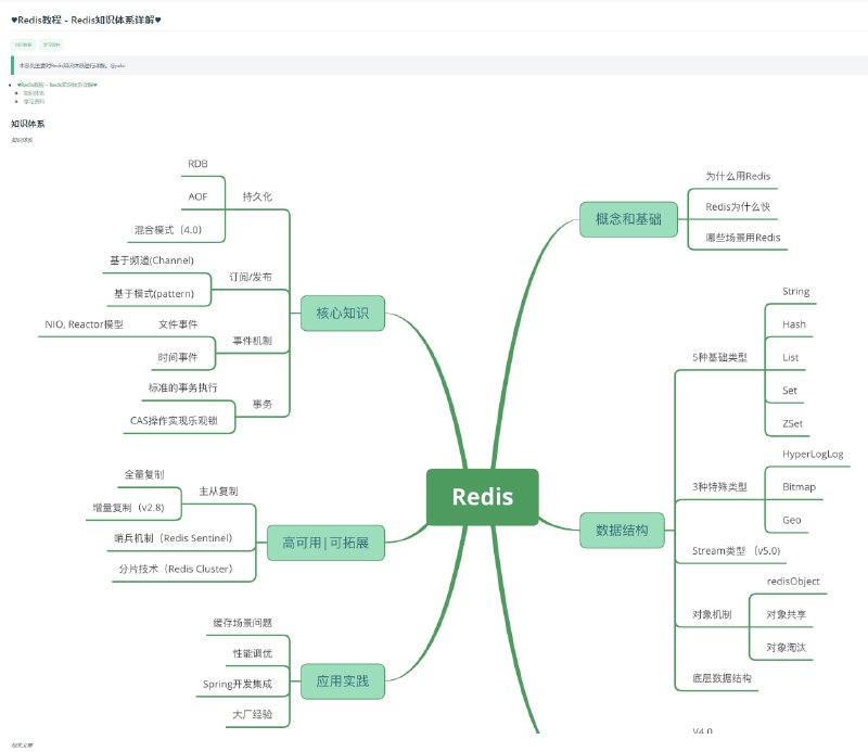 Java 全栈知识体系 #java包含: Java 基础, Java 部分源码, JVM, Spring, Spring Boot, Spring Cloud, 数据库原理, MySQL, ElasticSearch, MongoDB, Docker, k8s, CI&CD, Linux, DevOps, 分布式, 中间件, 开发工具, Git, IDE, 源码阅读，读书笔记, 开源项目...Java 全栈知识体系 #java包含: Java 基础, Java 部分源码, JVM, Spring, Spring Boot, Spring Cloud, 数据库原理, MySQL, ElasticSearch, MongoDB, Docker, k8s, CI&CD, Linux, DevOps, 分布式, 中间件, 开发工具, Git, IDE, 源码阅读，读书笔记, 开源项目...