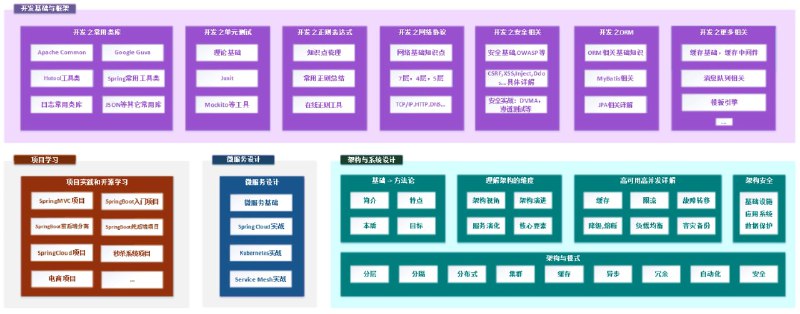 Java 全栈知识体系 #java包含: Java 基础, Java 部分源码, JVM, Spring, Spring Boot, Spring Cloud, 数据库原理, MySQL, ElasticSearch, MongoDB, Docker, k8s, CI&CD, Linux, DevOps, 分布式, 中间件, 开发工具, Git, IDE, 源码阅读，读书笔记, 开源项目...Java 全栈知识体系 #java包含: Java 基础, Java 部分源码, JVM, Spring, Spring Boot, Spring Cloud, 数据库原理, MySQL, ElasticSearch, MongoDB, Docker, k8s, CI&CD, Linux, DevOps, 分布式, 中间件, 开发工具, Git, IDE, 源码阅读，读书笔记, 开源项目...