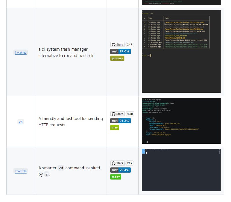 Modern Unix-现代Unix命令替代集：提供一系列现代化、快速、更合理的Unix命令替代品Modern Unix-现代Unix命令替代集：提供一系列现代化、快速、更合理的Unix命令替代品