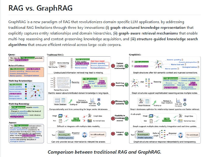 Awesome-GraphRAG 汇聚了图结构检索增强生成（GraphRAG）领域的核心资源，包括最新综述、论文、基准测试与开源项目，适合深度研究和应用开发者参考