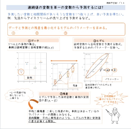 画风感人的机器学习笔记(日文)mlnote-note | #机器学习 #笔记画风感人的机器学习笔记(日文)mlnote-note | #机器学习 #笔记