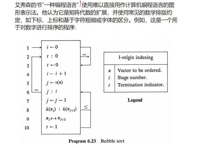 APL 编程语言源代码 | 文章