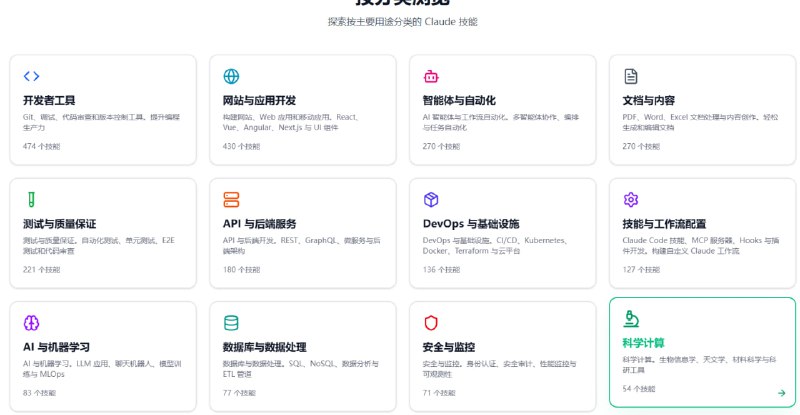 Claude Skills Market 汇集了2393个由社区打造的免费AI插件与工具，支持按分类和用途便捷浏览