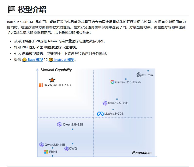 Baichuan-M1-14B：百川智能开发的首个专为医疗场景优化的开源大语言模型，助力医疗领域智能化升级