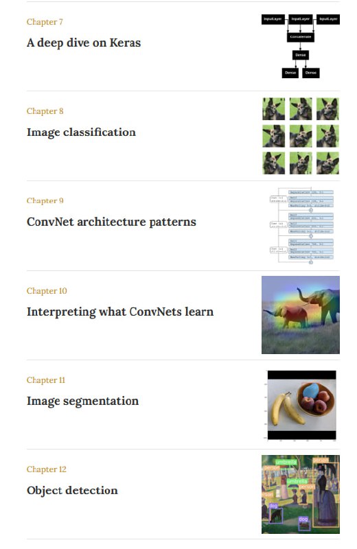 深度学习入门权威再升级，第三版《Deep Learning with Python》即将上市，免费在线全本开放阅读，助力更多人轻松掌握最前沿技术 | #电子书 #机器学习• 内容大幅扩展，涵盖生成式 AI 最新进展，深入讲解 LLM 及其工作流  • 全面支持 JAX、PyTorch、TensorFlow 和 Keras 3，技术栈覆盖更广泛  • 100% 免费官网同步发布，打破传统书籍销售壁垒，聚焦知识传播与普及  • 适合有一定编程基础的初学者，结构清晰，理论与实践结合紧密  • 彩色印刷，视觉体验升级，无精装版本，读者反馈已转达出版社  • 预售通道开放，支持亚马逊及出版社购买，未来将推出有声书版本  • 深受业界认可，被广泛用于教学和研究，助力快速入门与深入探索  开放分享让学习无门槛，权威内容助力理解复杂模型，第三版为深度学习学习者打造全链条成长路径